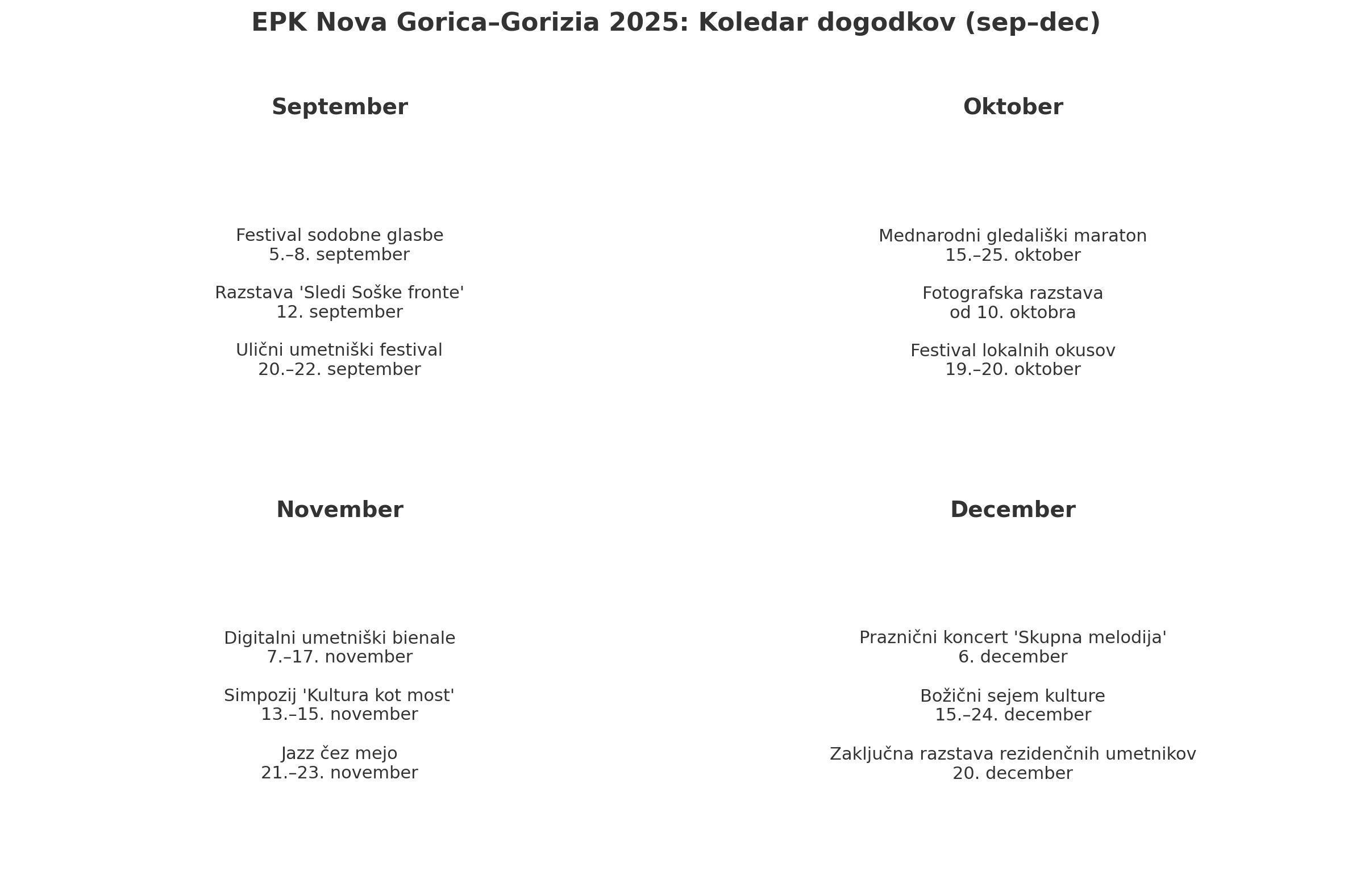 Dogodki v okviru Evropske prestolnice kulture Nova Gorica–Gorizia