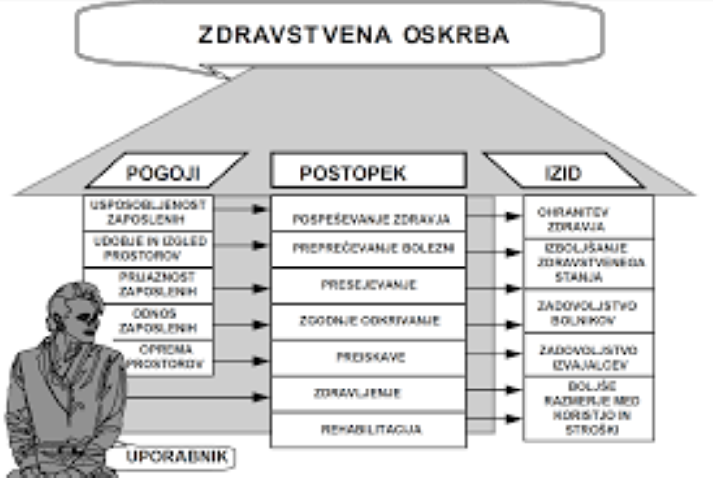 Nezadostna dostopnost do zdravstvenih storitev v Sloveniji: med sistemskimi težavami in iskanjem rešitev